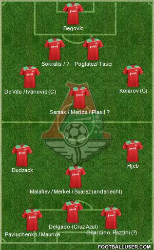 Lokomotiv Moscow Formation 2012