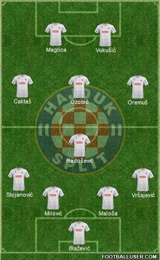 HNK Hajduk Formation 2012