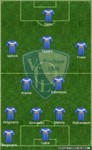 VfL Bochum Formation 2012