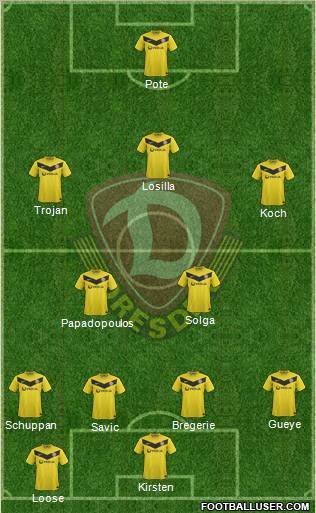 SG Dynamo Dresden Formation 2012