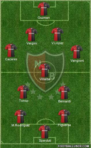 Newell's Old Boys Formation 2012