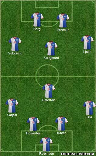 Blackburn Rovers Formation 2012