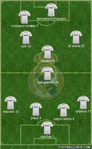 Real Madrid C.F. Formation 2012