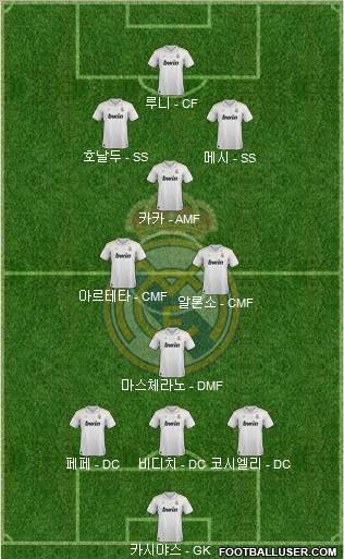 Real Madrid C.F. Formation 2012