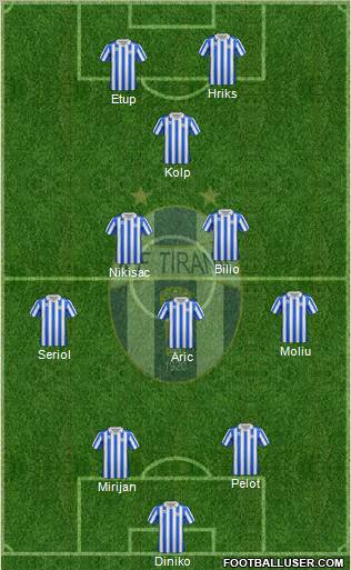 KF Tirana Formation 2012