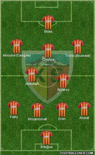 Kayserispor Formation 2012