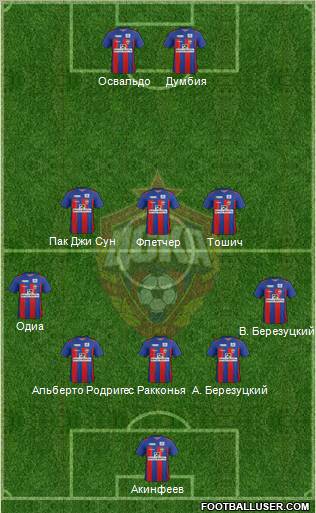 CSKA Moscow Formation 2012