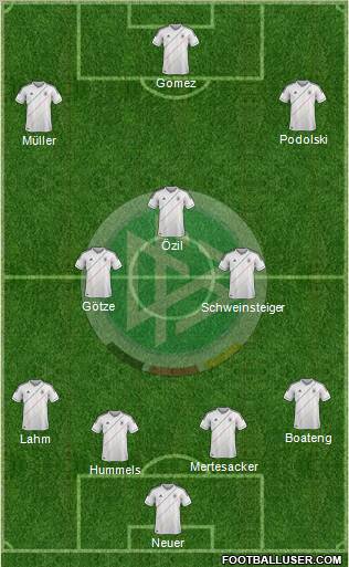 Germany Formation 2012