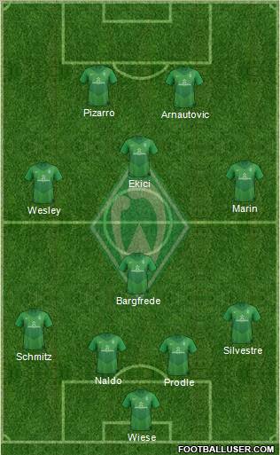 Werder Bremen Formation 2012