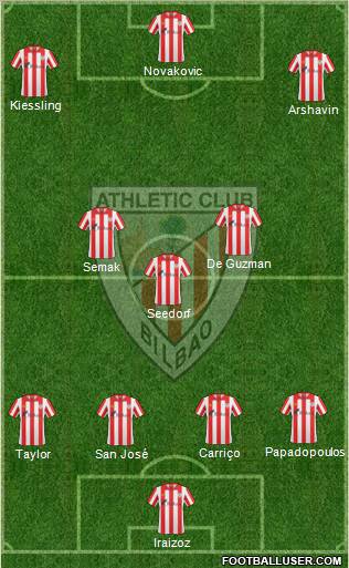 Bilbao Athletic Formation 2012