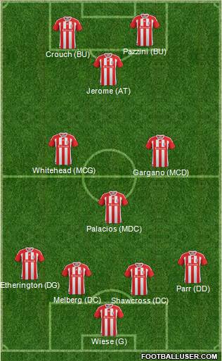 Stoke City Formation 2012