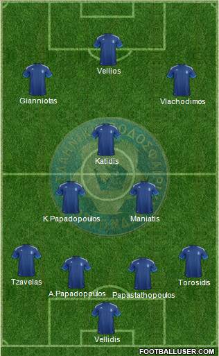 Greece Formation 2012