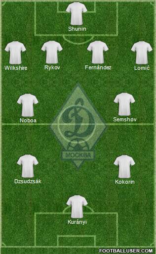 Dinamo Moscow Formation 2012