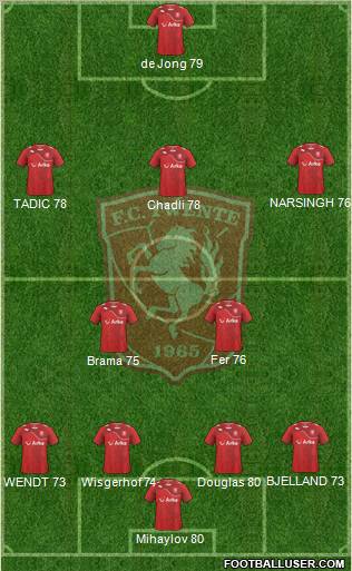 FC Twente Formation 2012