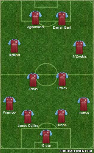 Aston Villa Formation 2012