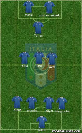 Italy Formation 2012