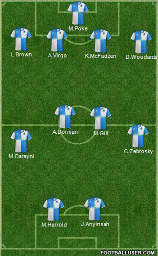 Bristol Rovers Formation 2012