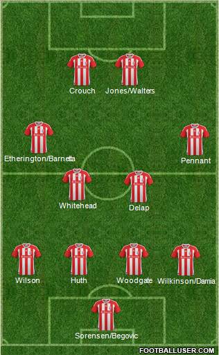 Stoke City Formation 2012