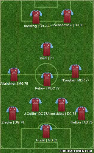 Aston Villa Formation 2012