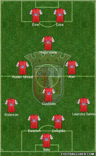 Sporting Clube de Braga - SAD Formation 2012