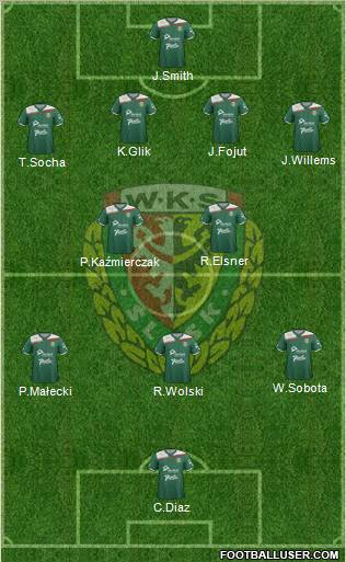 WKS Slask Wroclaw Formation 2012