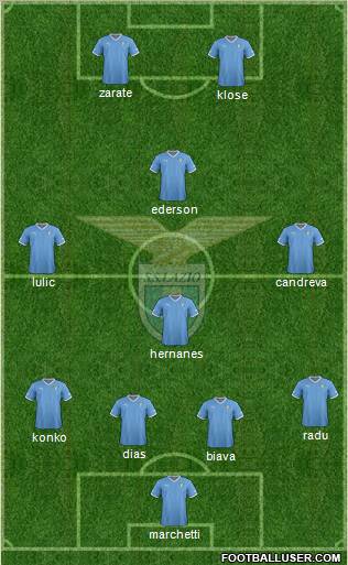 S.S. Lazio Formation 2012