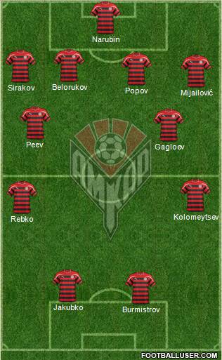 Amkar Perm Formation 2012