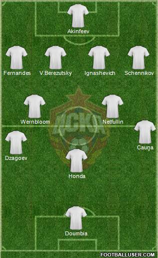 CSKA Moscow Formation 2012