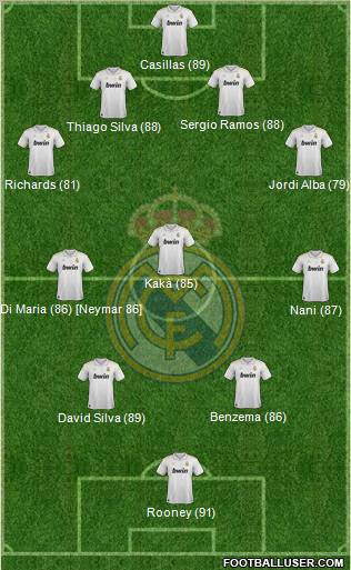 Real Madrid C.F. Formation 2012