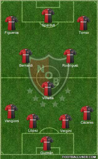 Newell's Old Boys Formation 2012