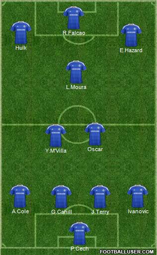 Chelsea Formation 2012