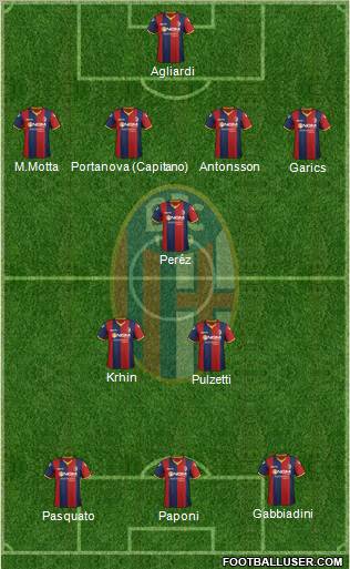 Bologna Formation 2012