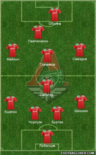 Lokomotiv Moscow Formation 2012