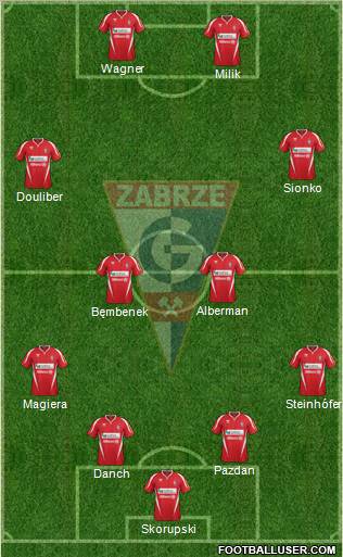 Gornik Zabrze Formation 2012