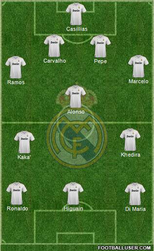 Real Madrid C.F. Formation 2012