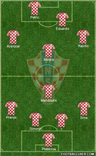 Croatia Formation 2012