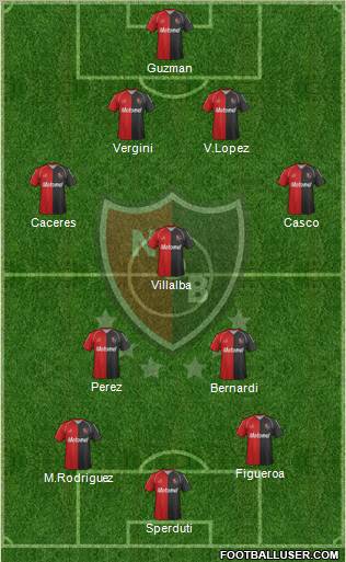 Newell's Old Boys Formation 2012