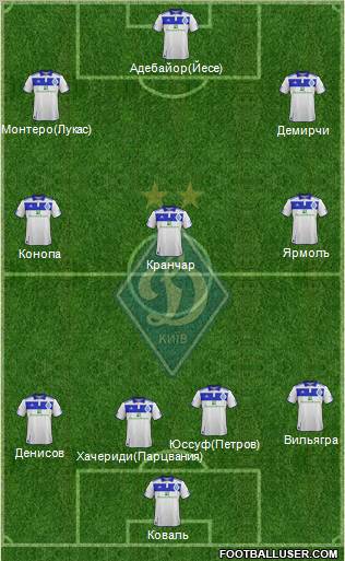 Dinamo Kiev Formation 2012