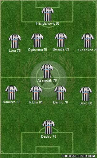 Udinese Formation 2012