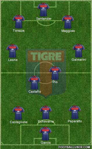 Tigre Formation 2012