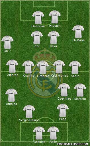 Real Madrid C.F. Formation 2012