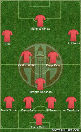 Antalyaspor A.S. Formation 2012