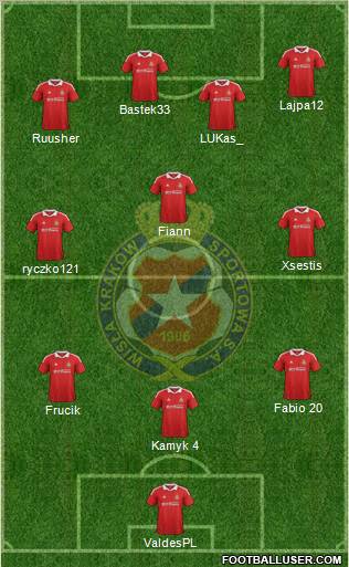 Wisla Krakow Formation 2012