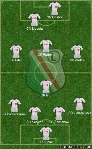 Legia Warszawa Formation 2012