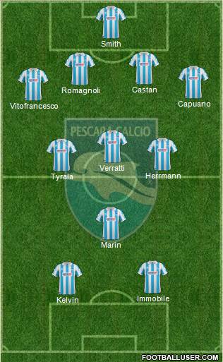 Pescara Formation 2012