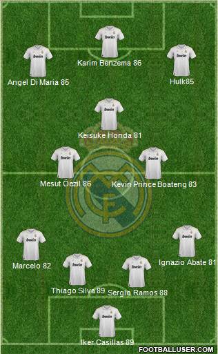 Real Madrid C.F. Formation 2012