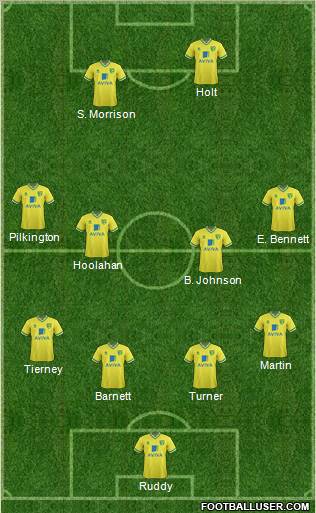 Norwich City Formation 2012