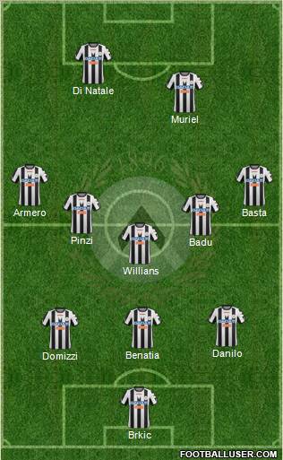 Udinese Formation 2012