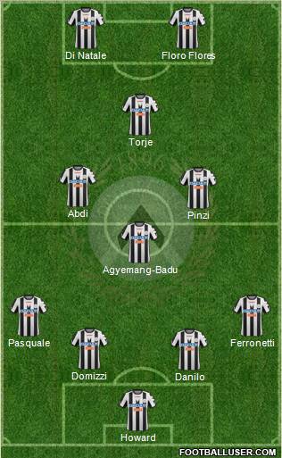 Udinese Formation 2012