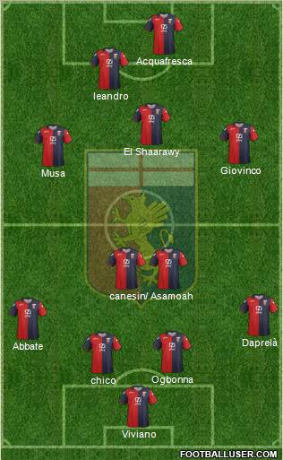 Genoa Formation 2012